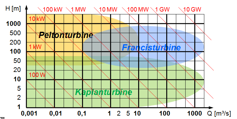 agaw-technologie-einsatzbereich-wasserturbinen agaw-technologie-einsatzbereich-wasserturbinen